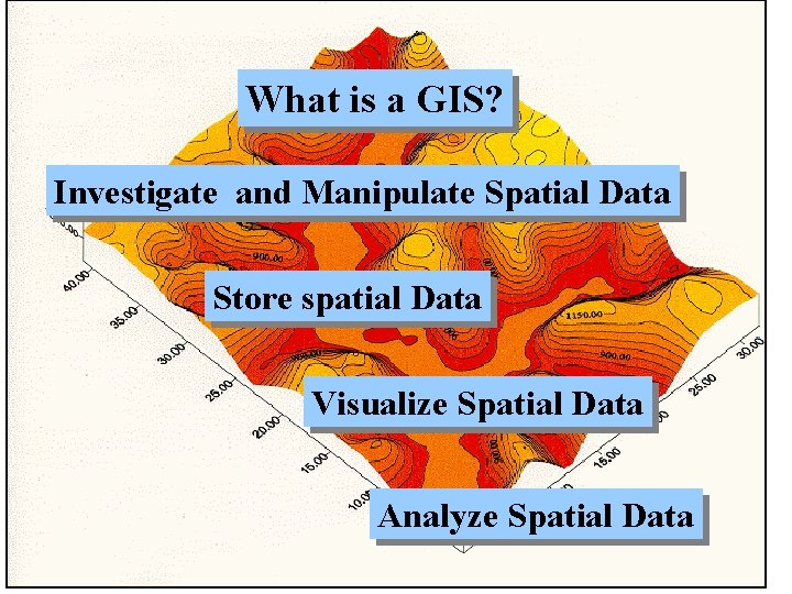 What is a GIS? Investigate and Manipulate Spatial Data Store spatial Data Visualize Spatial