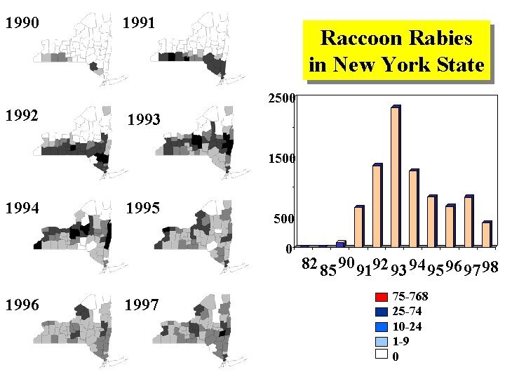 1990 1992 1991 Raccoon Rabies in New York State 2500 1993 1500 1994 1995