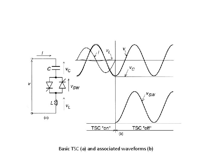 Basic TSC (a) and associated waveforms (b) 