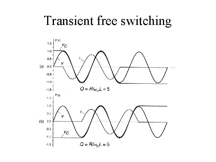 Transient free switching Transient free switching