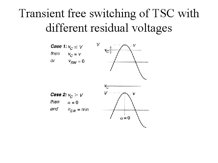 Transient free switching of TSC with different residual voltages 