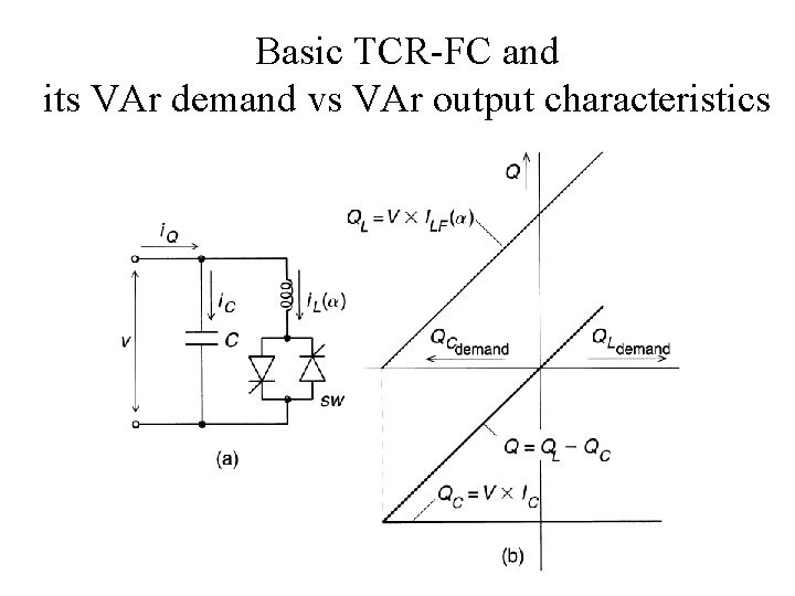 Basic TCR-FC and its VAr demand vs VAr output characteristics 