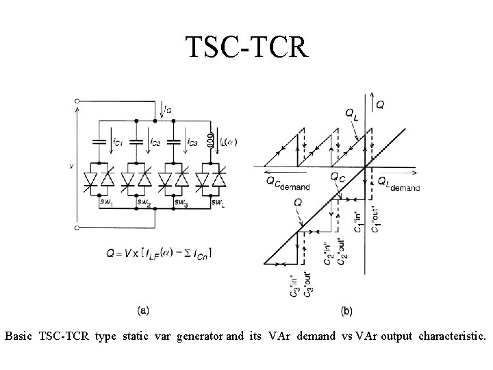 TSC-TCR Basic TSC-TCR type static var generator and its VAr demand vs VAr output