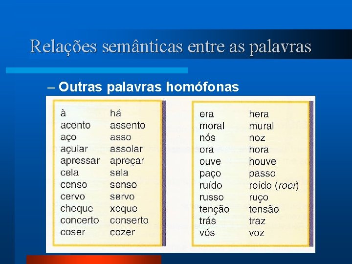 Relações semânticas entre as palavras – Outras palavras homófonas 