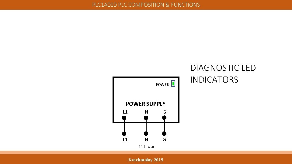 PLC 1 A 010 PLC COMPOSITION & FUNCTIONS POWER SUPPLY L 1 N G