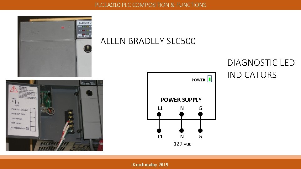 PLC 1 A 010 PLC COMPOSITION & FUNCTIONS ALLEN BRADLEY SLC 500 POWER SUPPLY