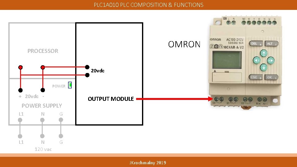 PLC 1 A 010 PLC COMPOSITION & FUNCTIONS OMRON PROCESSOR 20 vdc POWER +