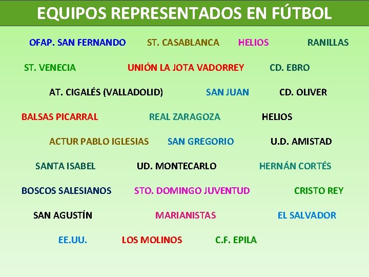 EQUIPOS REPRESENTADOS EN FÚTBOL OFAP. SAN FERNANDO ST. CASABLANCA ST. VENECIA HELIOS RANILLAS UNIÓN