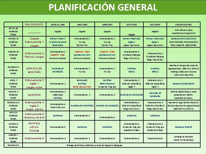 . PLANIFICACIÓN GENERAL BALONCESTO ESPECIAL 1996 1997/1998 1999/2000 JUEVES 28 MAÑANA TARDE _____ Llegada