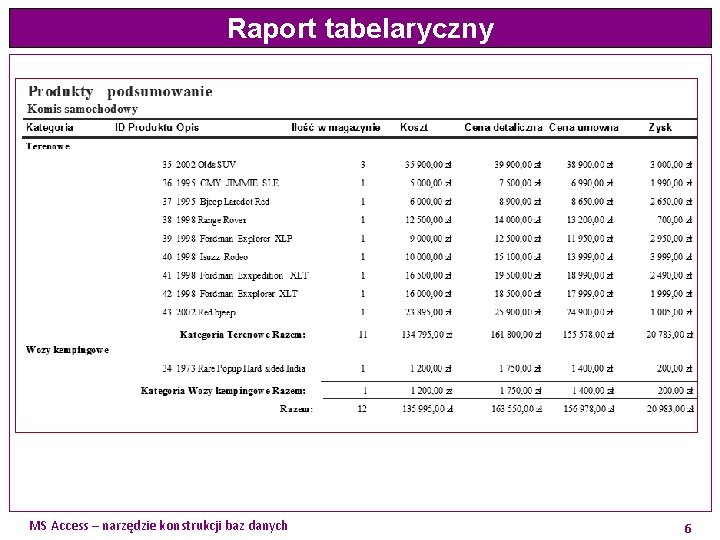 Raport tabelaryczny MS Access – narzędzie konstrukcji baz danych 6 