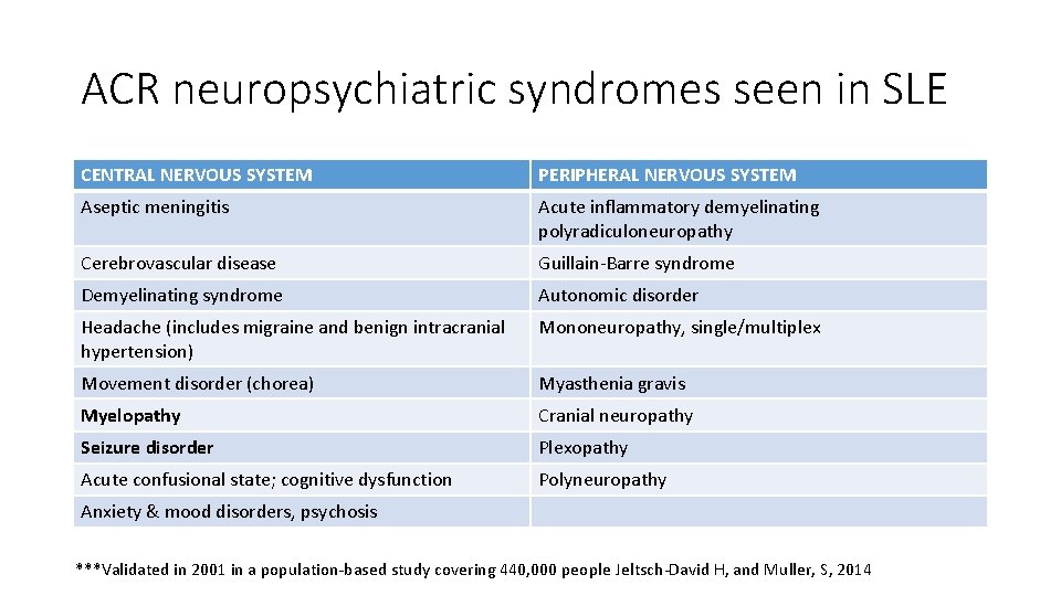 ACR neuropsychiatric syndromes seen in SLE CENTRAL NERVOUS SYSTEM PERIPHERAL NERVOUS SYSTEM Aseptic meningitis ACR neuropsychiatric syndromes seen in SLE CENTRAL NERVOUS SYSTEM PERIPHERAL NERVOUS SYSTEM Aseptic meningitis