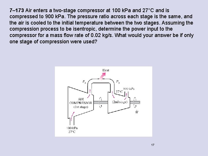 7– 173 Air enters a two-stage compressor at 100 k. Pa and 27°C and