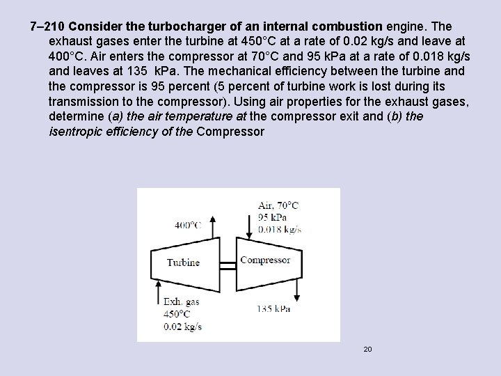 7– 210 Consider the turbocharger of an internal combustion engine. The exhaust gases enter