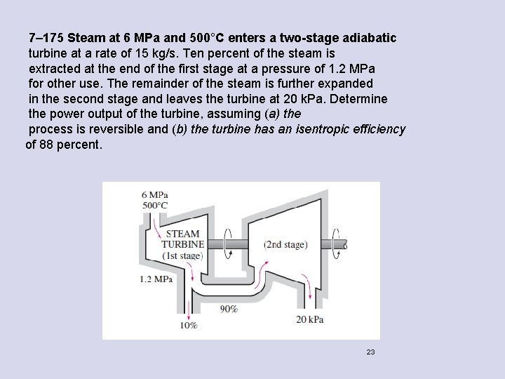 7– 175 Steam at 6 MPa and 500°C enters a two-stage adiabatic turbine at