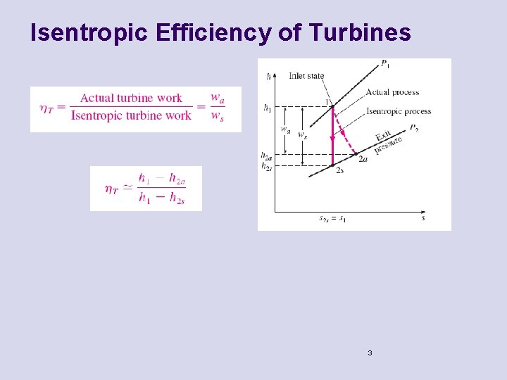 Isentropic Efficiency of Turbines 3 