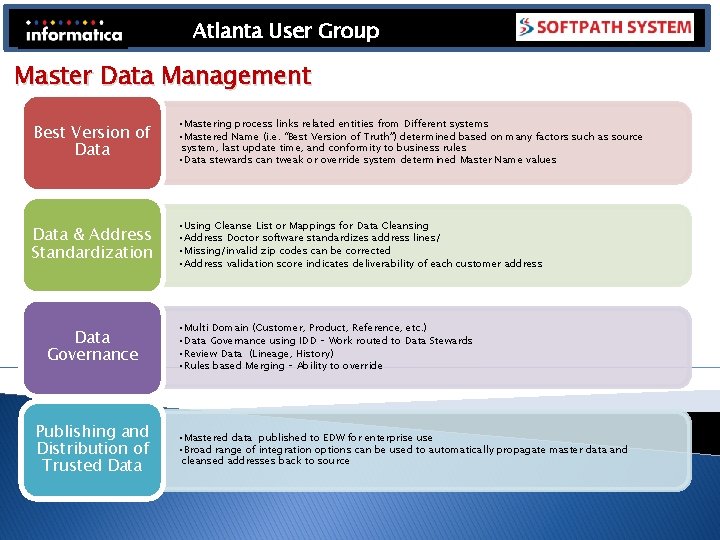 Atlanta User Group Master Data Management Best Version of Data • Mastering process links Atlanta User Group Master Data Management Best Version of Data • Mastering process links