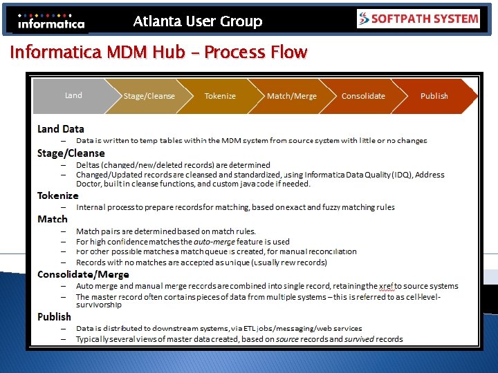 Atlanta User Group Informatica MDM Hub – Process Flow Atlanta User Group Informatica MDM Hub – Process Flow