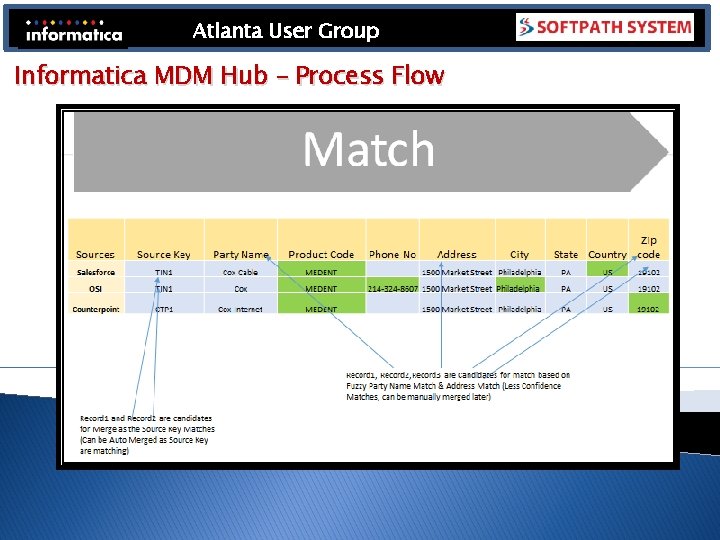 Atlanta User Group Informatica MDM Hub – Process Flow Atlanta User Group Informatica MDM Hub – Process Flow