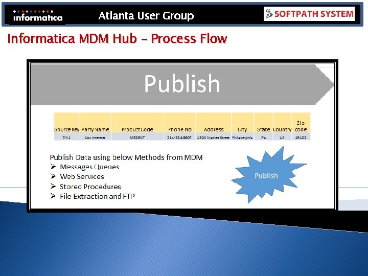 Atlanta User Group Informatica MDM Hub – Process Flow Atlanta User Group Informatica MDM Hub – Process Flow