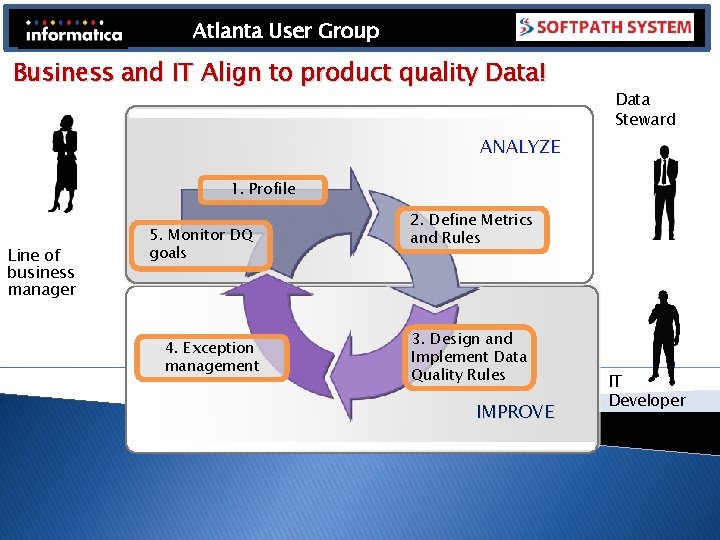 Atlanta User Group Business and IT Align to product quality Data! Data Steward ANALYZE Atlanta User Group Business and IT Align to product quality Data! Data Steward ANALYZE