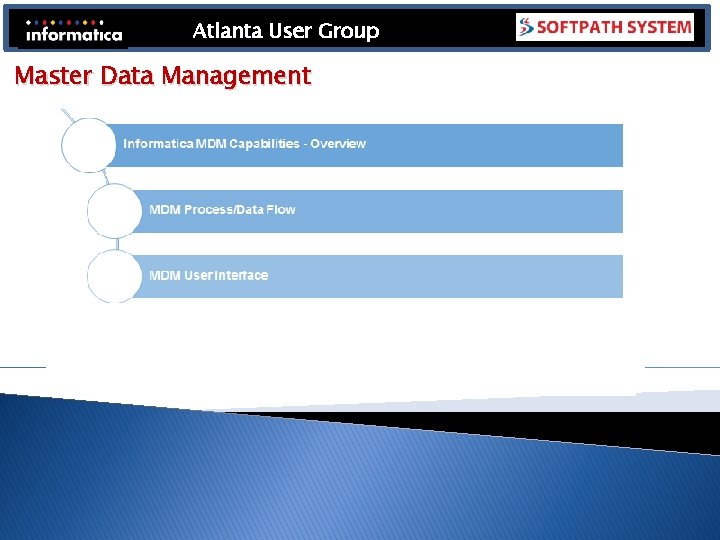 Atlanta User Group Master Data Management Atlanta User Group Master Data Management