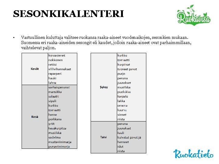 SESONKIKALENTERI • Vastuullinen kuluttaja valitsee ruokansa raaka-aineet vuodenaikojen, sesonkien mukaan. Suomessa eri raaka-aineiden sesongit