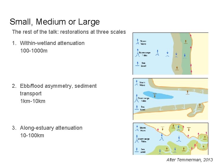 Small, Medium or Large The rest of the talk: restorations at three scales 1.