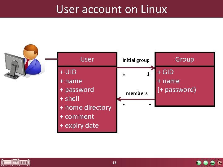 User account on Linux User Initial group + UID + name + password +