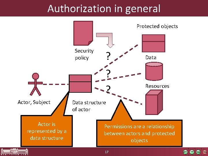 Authorization in general Protected objects Security policy ? ? ? Actor, Subject Actor is