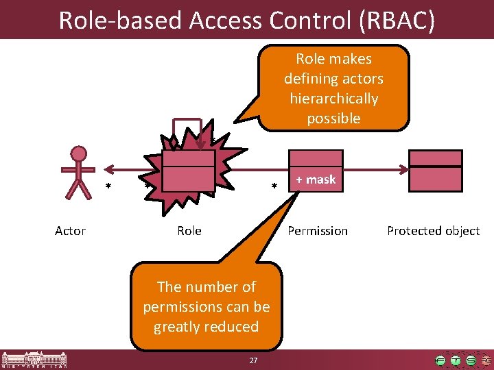 Role-based Access Control (RBAC) Role makes defining actors hierarchically possible * * Actor *