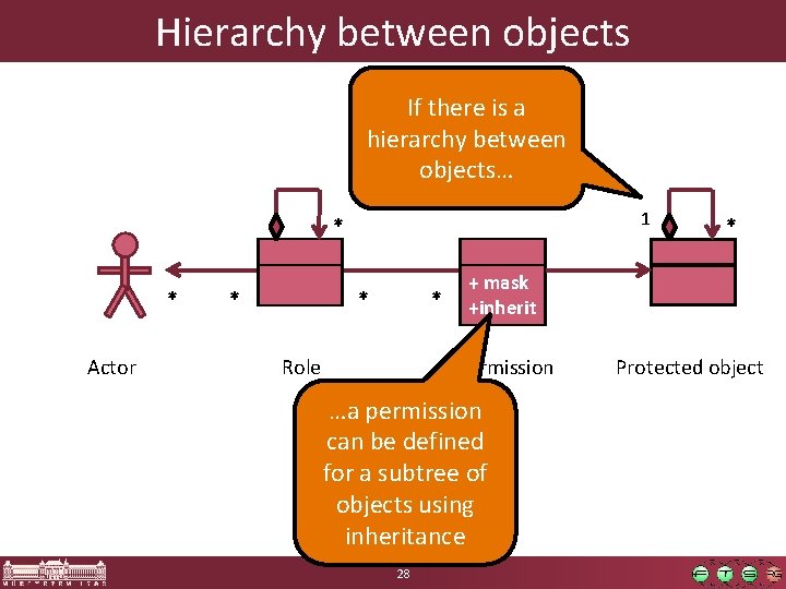 Hierarchy between objects If there is a hierarchy between objects… 1 * * Actor