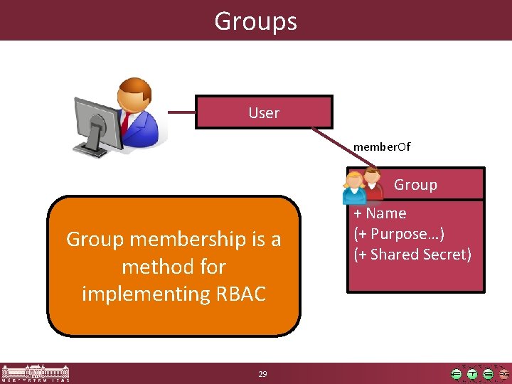 Groups User member. Of Group membership is a method for implementing RBAC 29 +