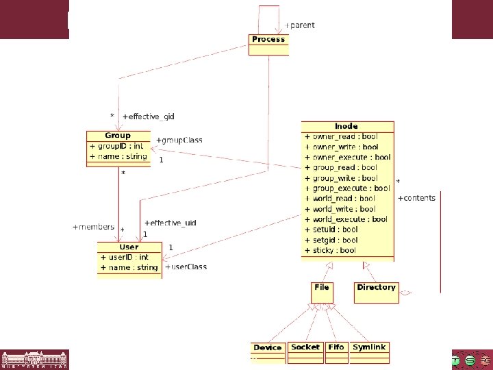 POSIX fájlrendszer jogosultságok 32 