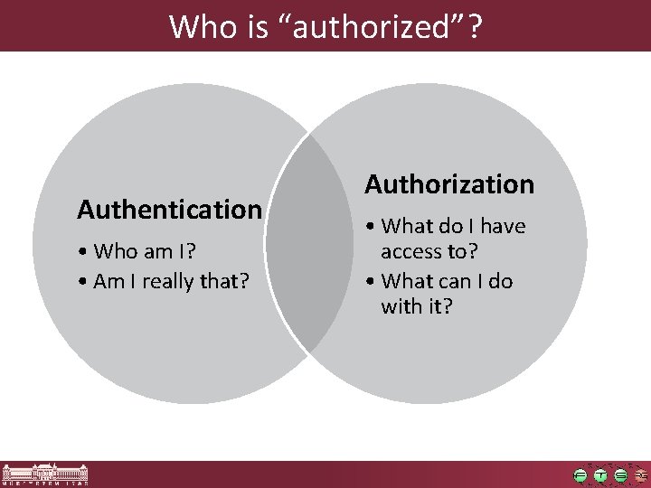 Who is “authorized”? Authentication • Who am I? • Am I really that? Authorization