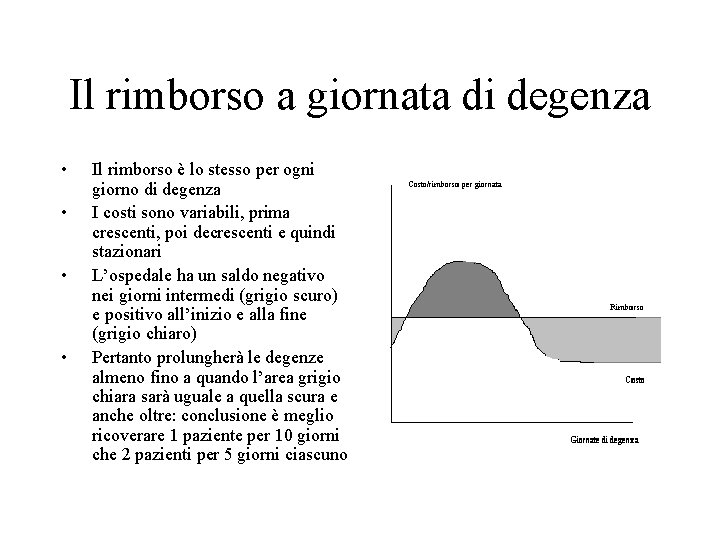 Il rimborso a giornata di degenza • • Il rimborso è lo stesso per