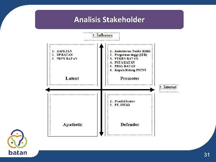 Analisis Stakeholder 31 Analisis Stakeholder 31