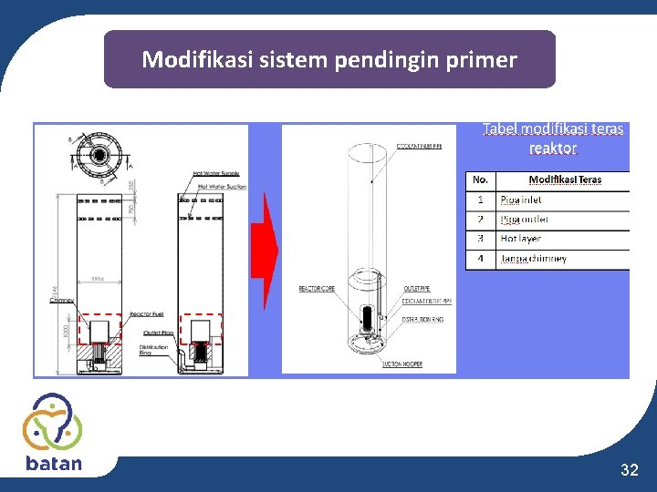 Modifikasi sistem pendingin primer 32 Modifikasi sistem pendingin primer 32