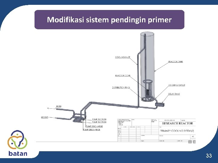 Modifikasi sistem pendingin primer 33 Modifikasi sistem pendingin primer 33