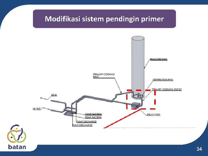 Modifikasi sistem pendingin primer 34 Modifikasi sistem pendingin primer 34