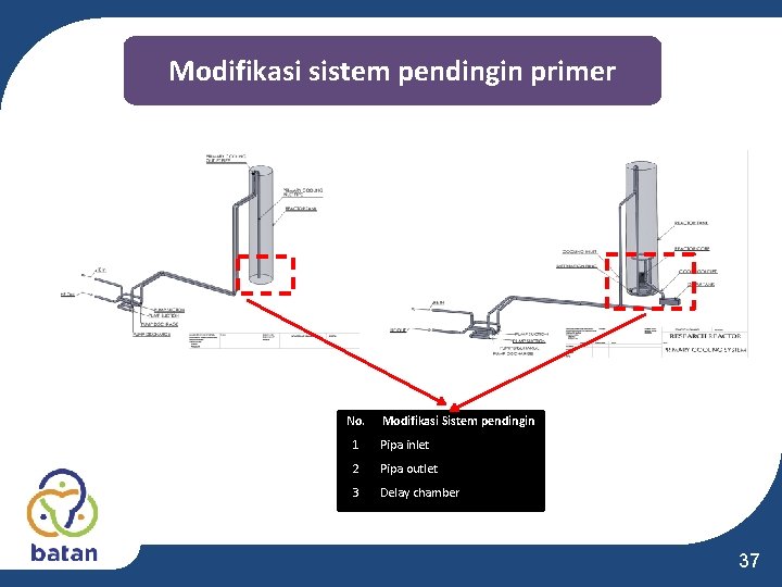 Modifikasi sistem pendingin primer No. Modifikasi Sistem pendingin 1 Pipa inlet 2 Pipa outlet Modifikasi sistem pendingin primer No. Modifikasi Sistem pendingin 1 Pipa inlet 2 Pipa outlet