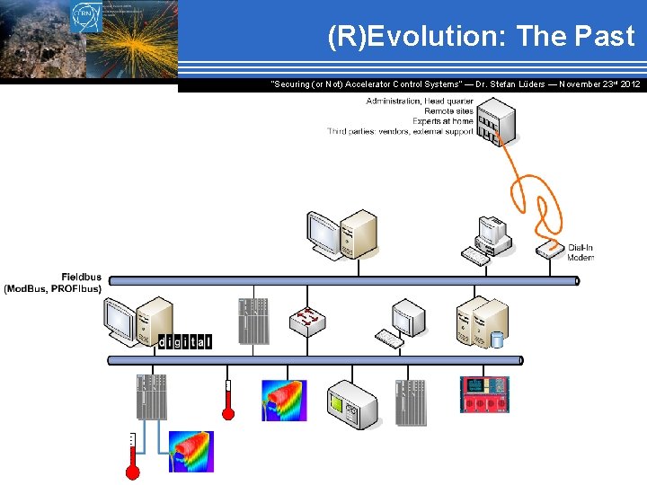 (R)Evolution: The Past “Securing (or Not) Accelerator Control Systems“ — Dr. Stefan Lüders ―