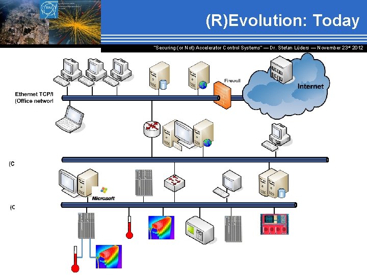 (R)Evolution: Today “Securing (or Not) Accelerator Control Systems“ — Dr. Stefan Lüders ― November