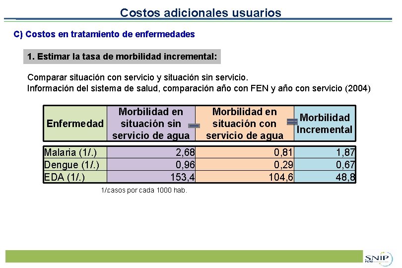Costos adicionales usuarios C) Costos en tratamiento de enfermedades 1. Estimar la tasa de