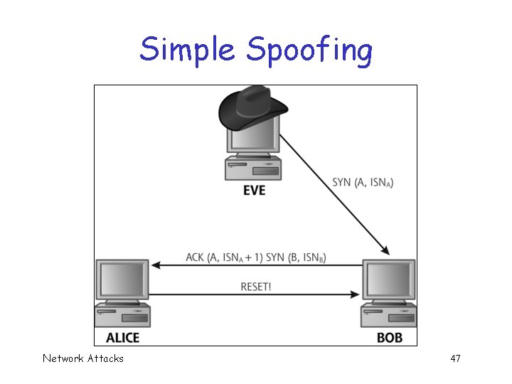 Simple Spoofing Network Attacks 47 