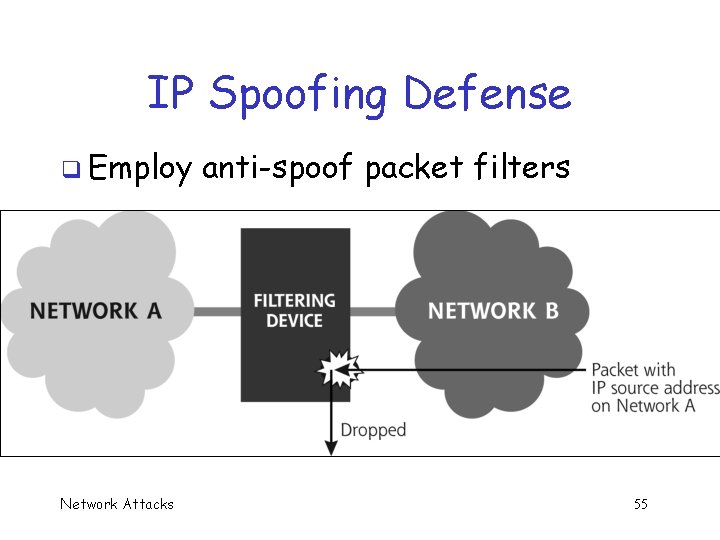 IP Spoofing Defense q Employ Network Attacks anti-spoof packet filters 55 