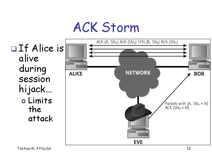 ACK Storm q If Alice is alive during session hijack… o Limits the attack