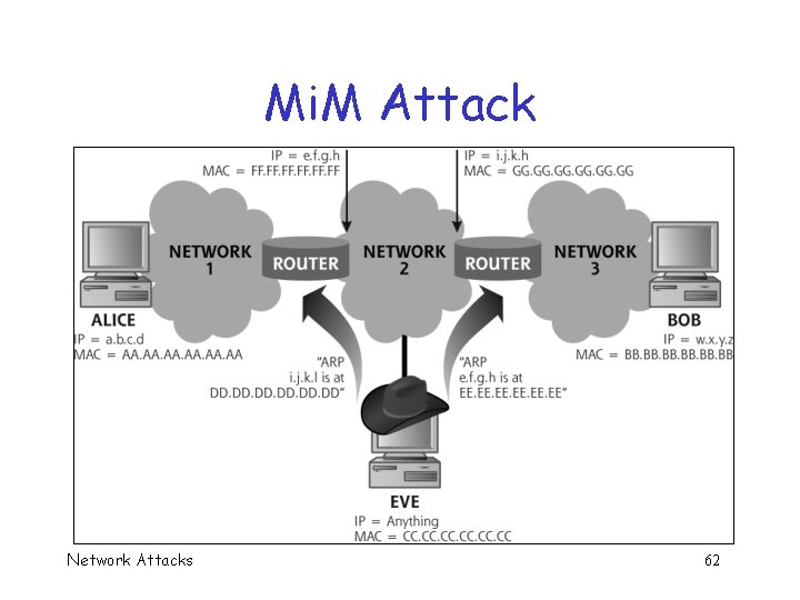 Mi. M Attack Network Attacks 62 