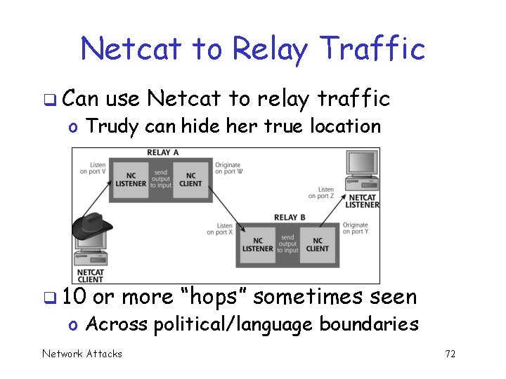 Netcat to Relay Traffic q Can use Netcat to relay traffic o Trudy can