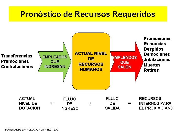 Que Es Pronostico De Recursos Humanos