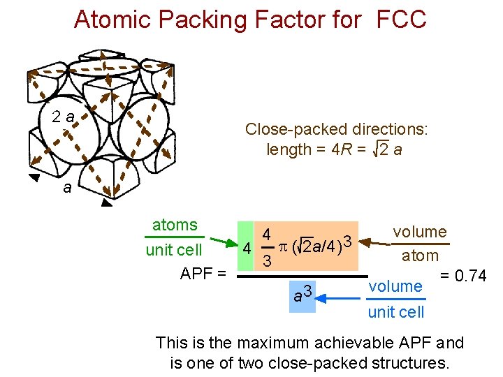 Atomic Packing Factor for FCC 2 a Close-packed directions: length = 4 R = Atomic Packing Factor for FCC 2 a Close-packed directions: length = 4 R =